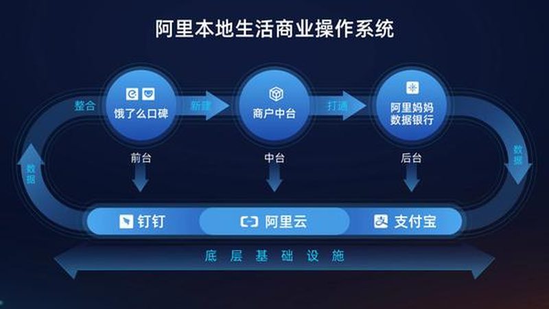 夜间加价标准并非随意制定，而是需要考虑以下因素：